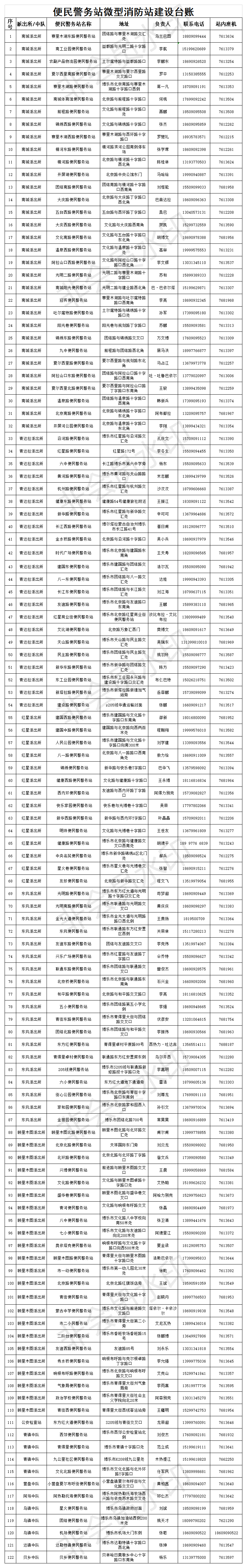 博乐市便民警务站人员信息统计表.png