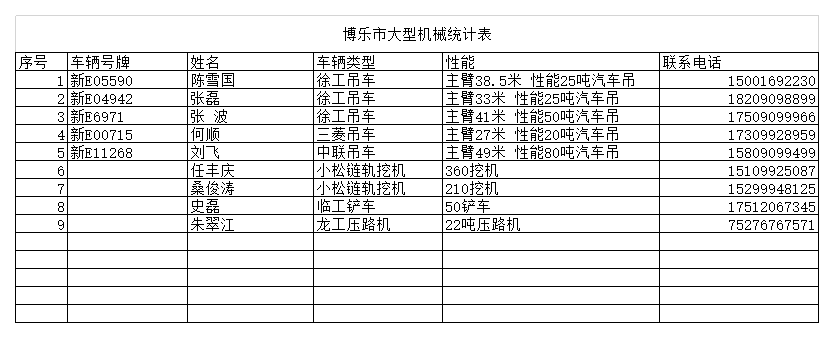 博乐市大型机械统计表（吊车）.png