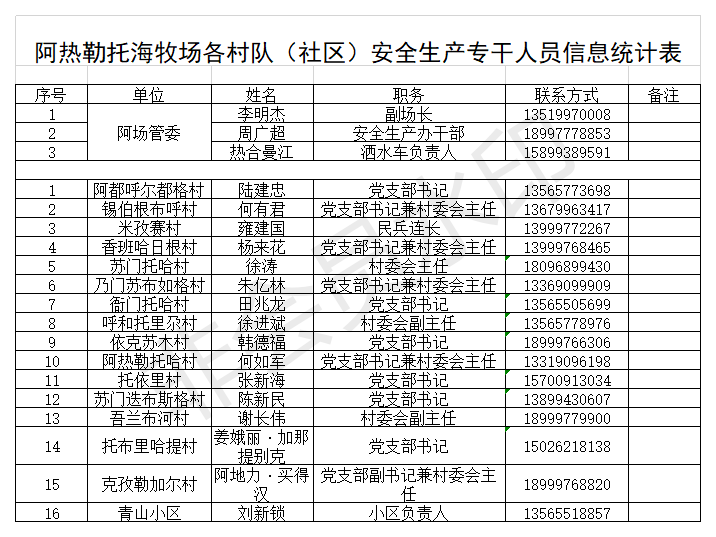 博乐市村镇安全生产专干人员信息统计表.png