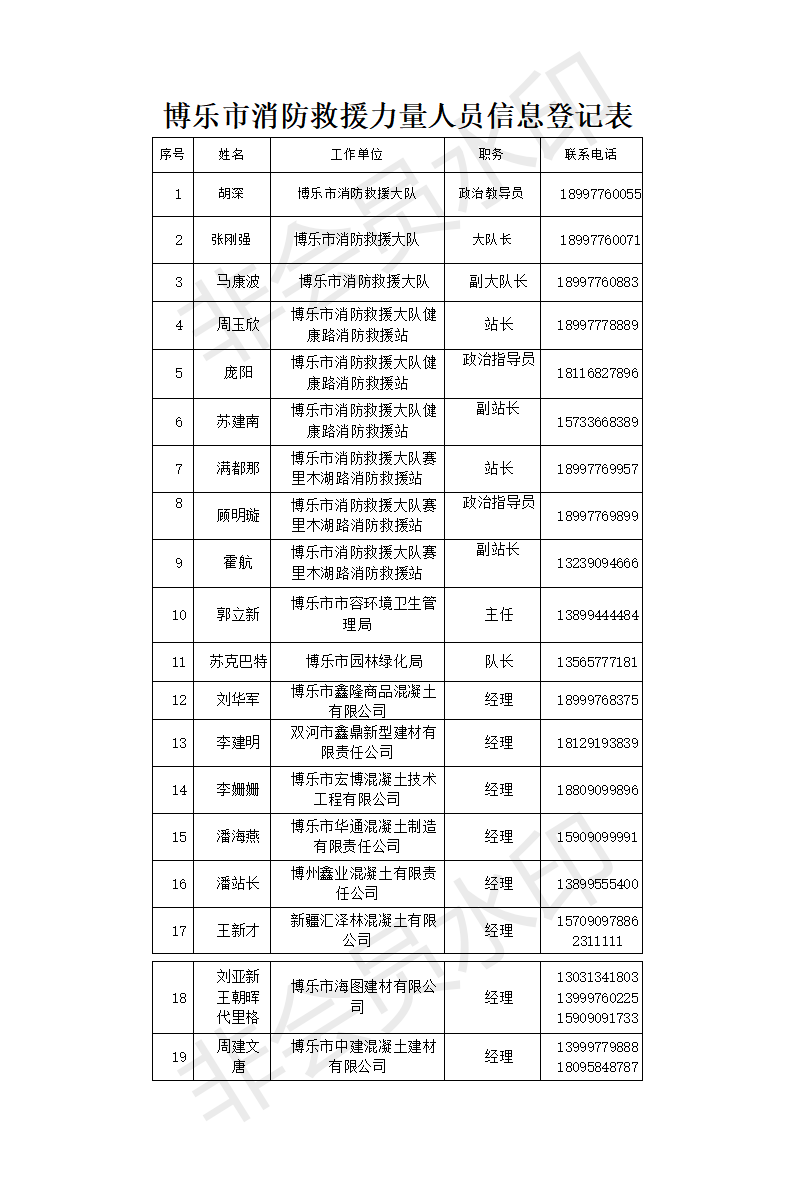 博乐市消防救援大队力量.png